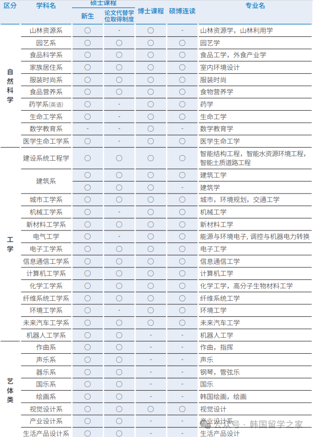 2026年3月岭南大学研究生入学简章(图3)