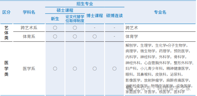 2026年3月岭南大学研究生入学简章(图4)