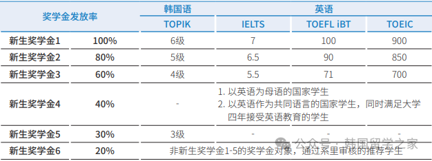 2026年3月岭南大学研究生入学简章(图11)