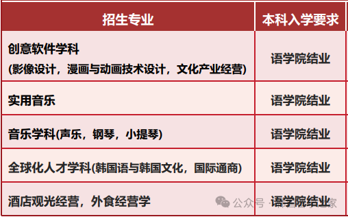 2026年3月世宗大学目标班申请(图2)