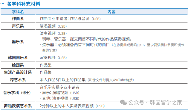 2026年3月岭南大学研究生入学简章(图10)