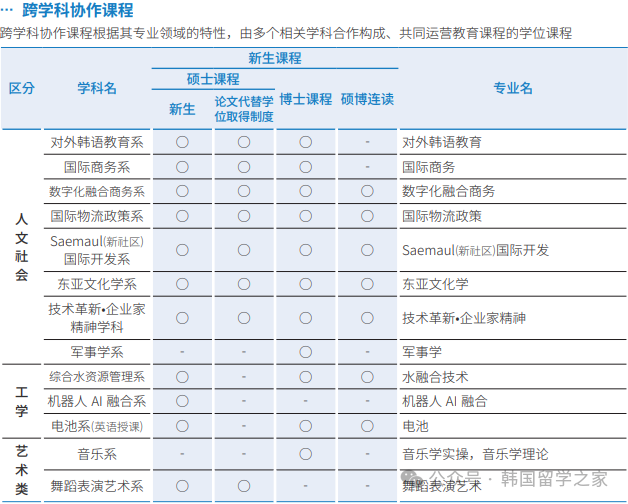 2026年3月岭南大学研究生入学简章(图5)