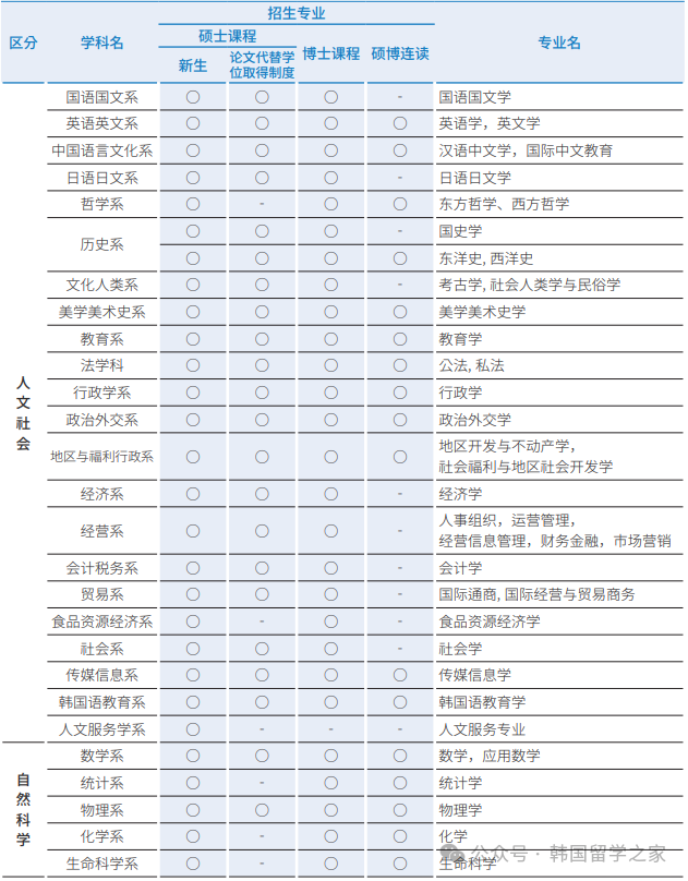 2026年3月岭南大学研究生入学简章(图2)