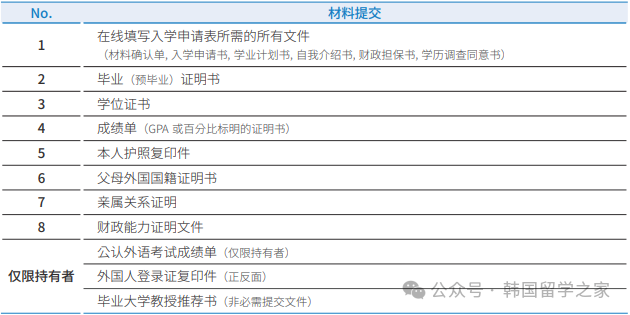 2026年3月岭南大学研究生入学简章(图9)