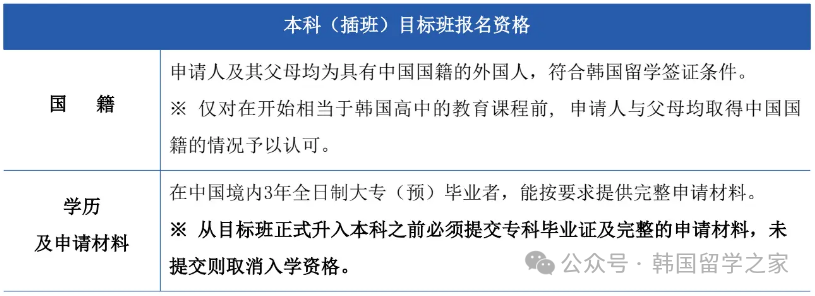 江原国立大学一年制专升本(图4)