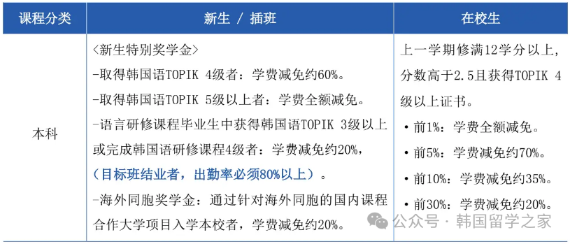 江原国立大学一年制专升本(图8)