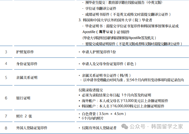 2026年3月全州大学中文授课硕士(图4)