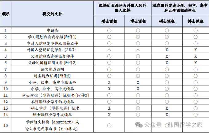 2026年3月车医科大学研究生入学简章(图4)