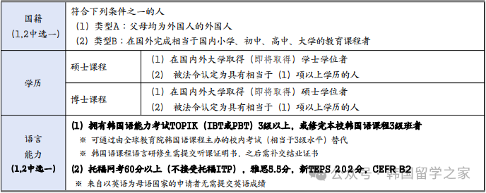 2026年3月车医科大学研究生入学简章(图3)