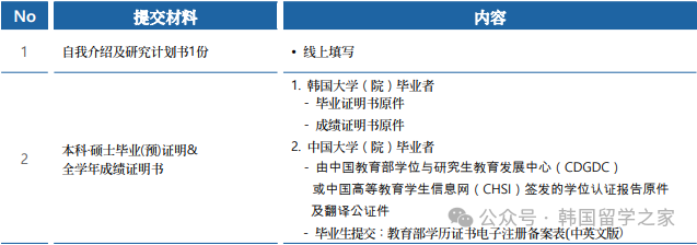 2026年3月全州大学中文授课硕士(图3)