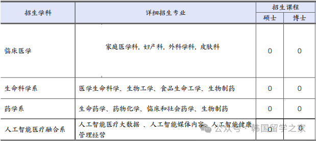 2026年3月车医科大学研究生入学简章(图2)