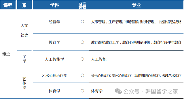 2026年3月全州大学中文授课博士(图2)