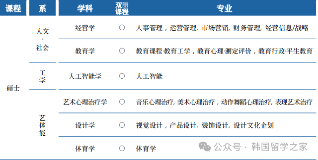 2026年3月全州大学中文授课硕士(图2)