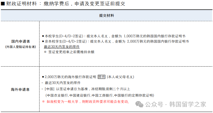 明知大学一年制中文授课专升本(图3)