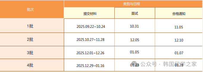 忠北保健科学大学一年制中文授课专升本(图2)