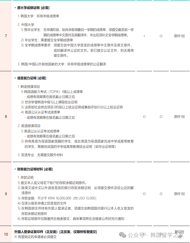 2603全州大学高升本入学简章(图6)