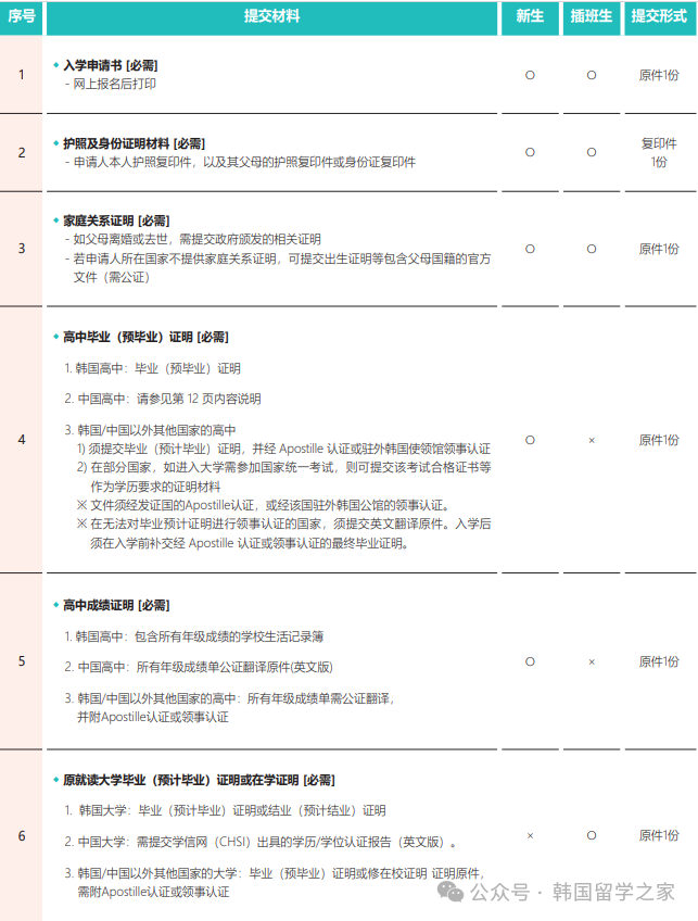 2603全州大学高升本入学简章(图5)