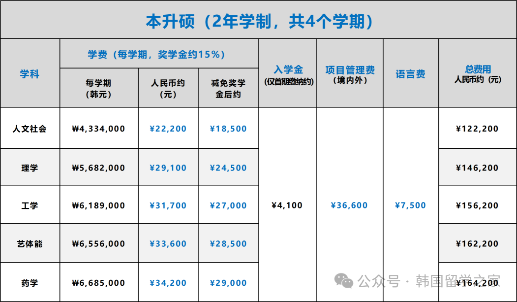 大邱加图立大学一年制中文授课硕士(图5)