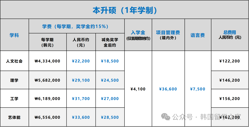 大邱加图立大学一年制中文授课硕士(图4)