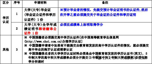 2603西京大学专升本入学简章(图6)