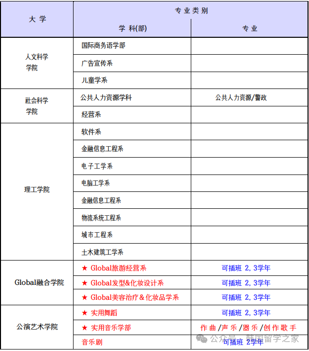 2603西京大学专升本入学简章(图2)