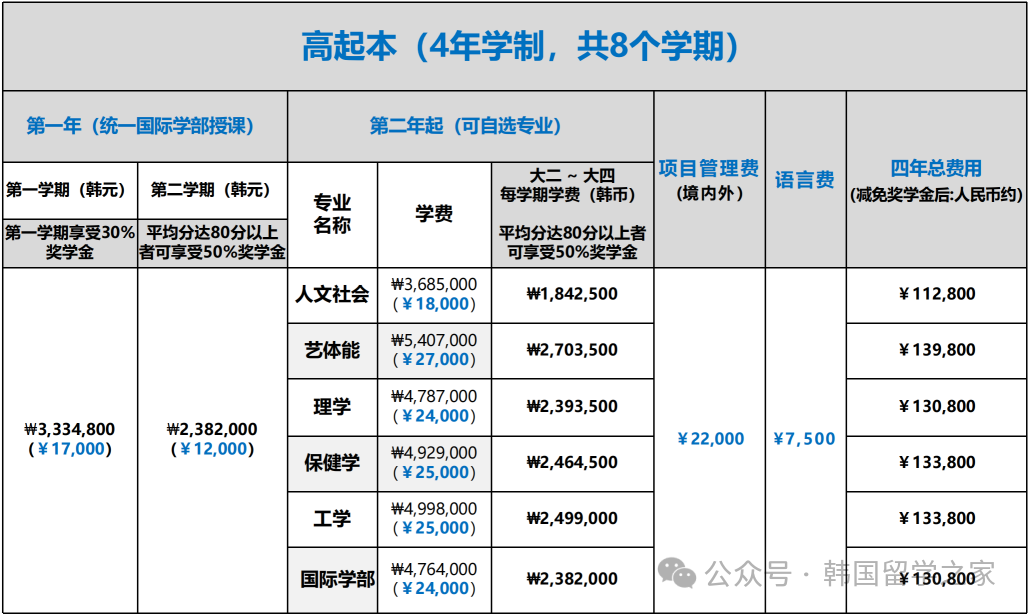 大邱加图立大学中文授课高升本(图5)