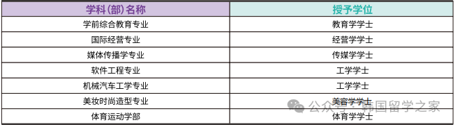 2026年3月信韩大学一年制中文授课专升本(图3)