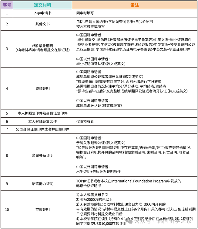 2026年3月信韩大学一年制中文授课专升本(图5)