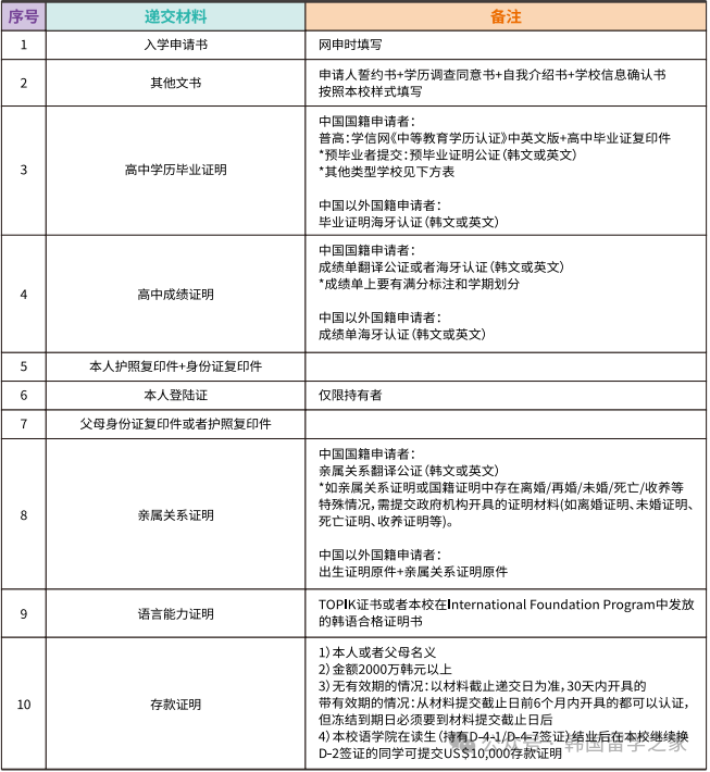 2026年3月信韩大学高升本入学简章(图5)