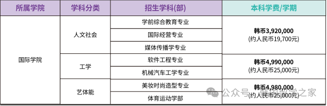 2026年3月信韩大学一年制中文授课专升本(图6)