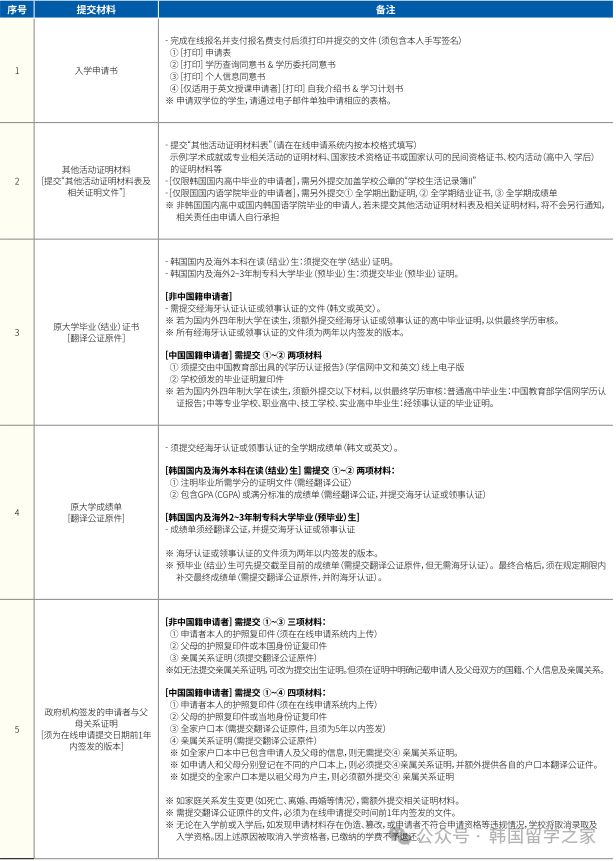 2026年3月亚洲大学专升本入学简章(图4)