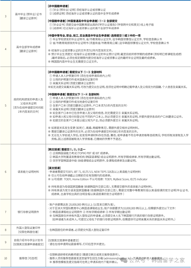 2026年3月亚洲大学高升本入学简章(图5)