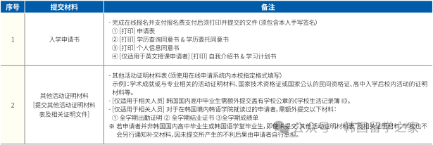 2026年3月亚洲大学高升本入学简章(图4)