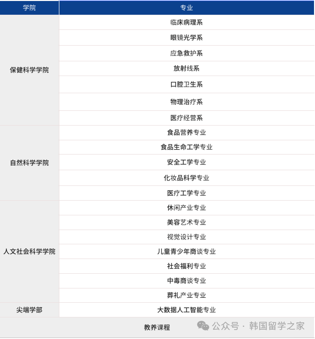 2026年3月乙支大学高升本入学简章(图2)