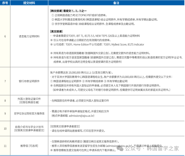 2026年3月亚洲大学专升本入学简章(图5)