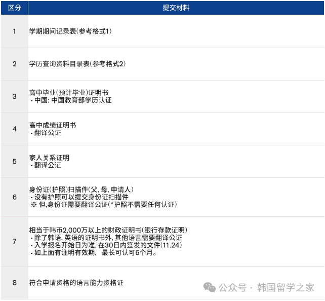2026年3月乙支大学高升本入学简章(图4)