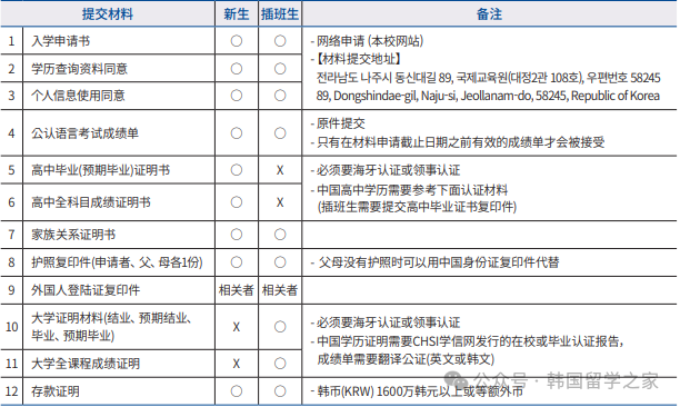 2026年3月东新大学高升本入学简章(图4)