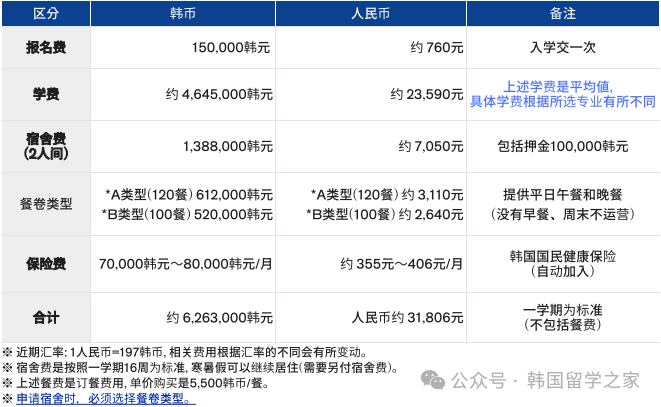 2026年3月乙支大学高升本入学简章(图5)