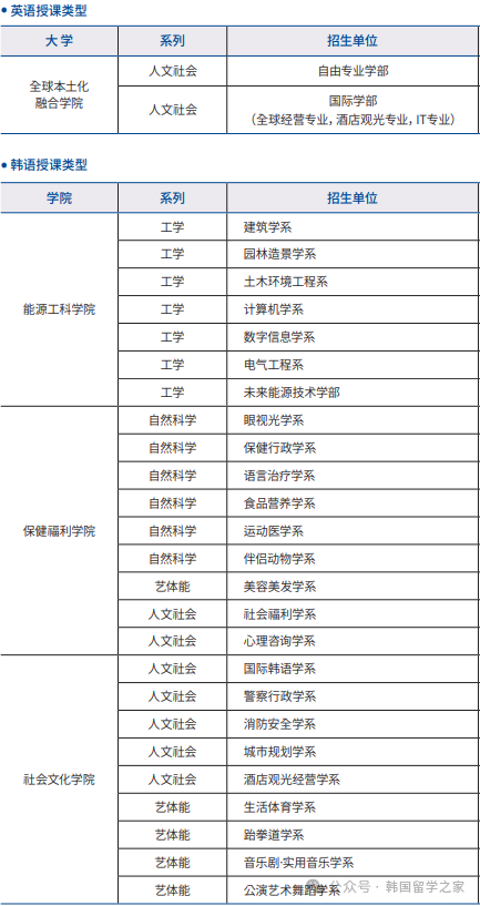 2026年3月东新大学高升本入学简章(图2)