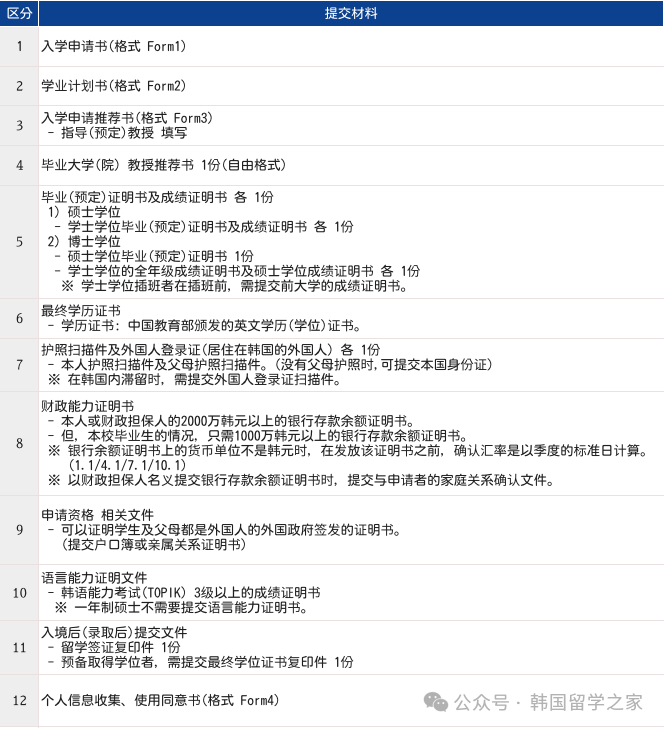 2026年3月乙支大学研究生入学简章(图4)