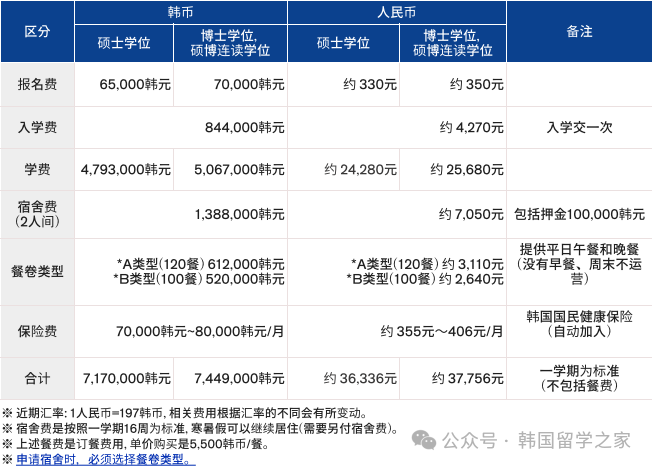 2026年3月乙支大学研究生入学简章(图6)