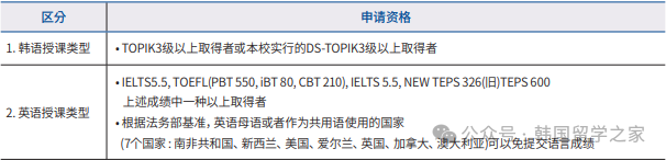 2026年3月东新大学高升本入学简章(图3)