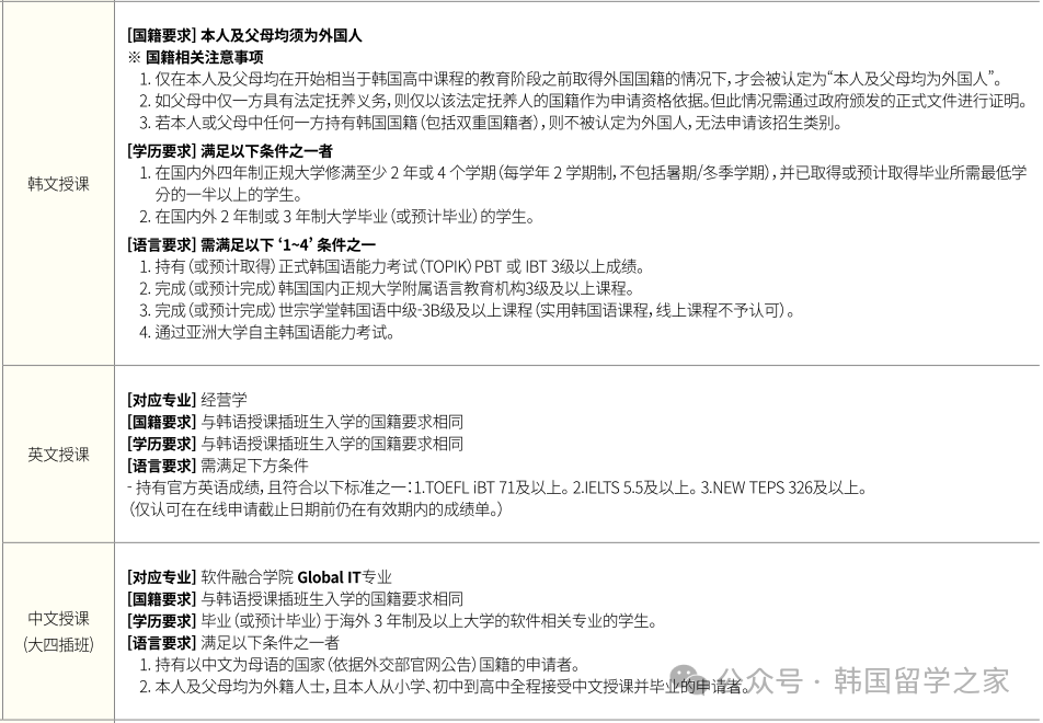 2026年3月亚洲大学专升本入学简章(图3)