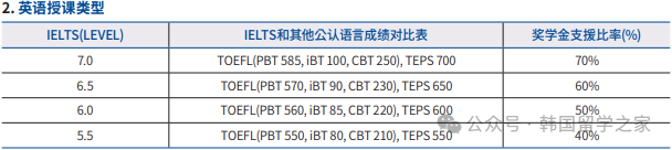 2026年3月东新大学高升本入学简章(图6)