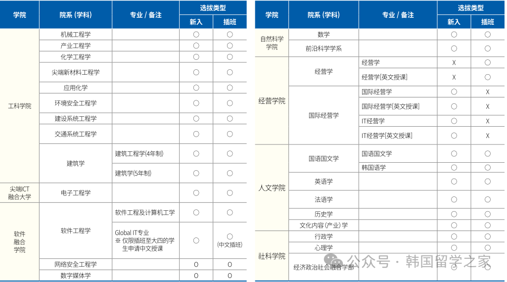 2026年3月亚洲大学专升本入学简章(图2)