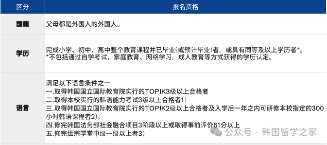 2026年3月乙支大学高升本入学简章(图3)