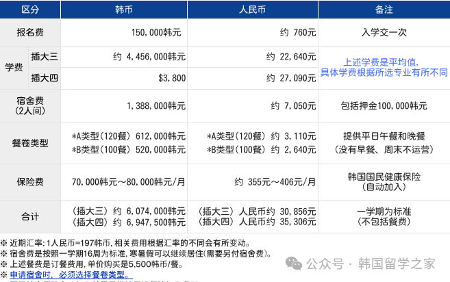2026年3月乙支大学一年制中文授课专升本(图5)