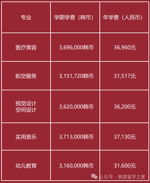 京福大学中文授课高升本(图3)