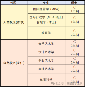 明知大学中文授课硕士(图2)