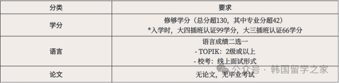 2026年3月同德女子大学一年制中文授课专升本(图5)